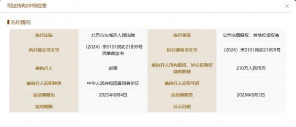 炒股开户公司 赵薇所持210万元股权再被冻结