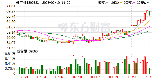 K图 300832_0