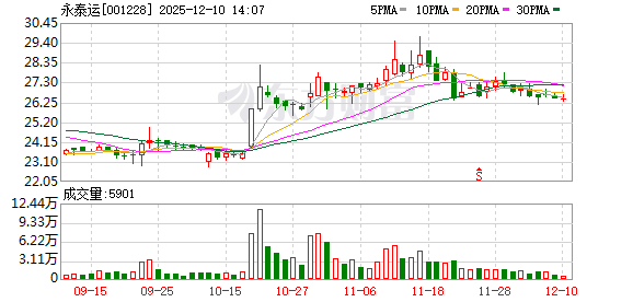 专业配资炒股网 永泰运：关于变更经营范围并完成工商变更登记的公告